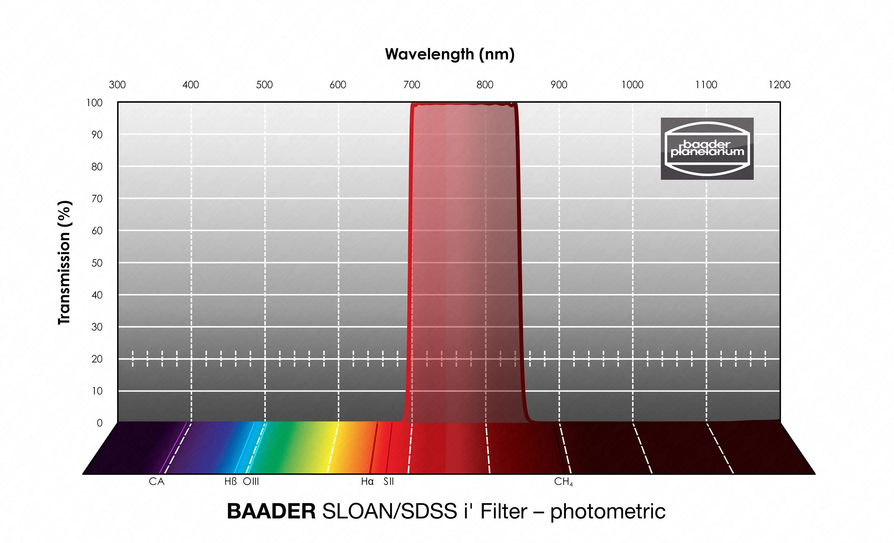 Baader SLOAN/SDSS i' Mounted Filter - 2"