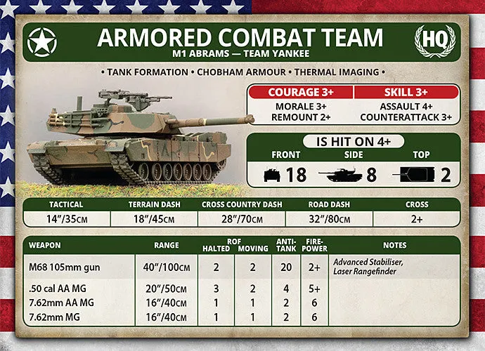 M1 Abrams Tank Platoon