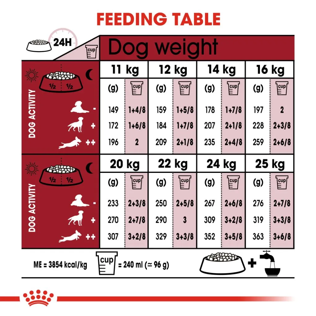 Royal Canin Medium Adult 7  15kg